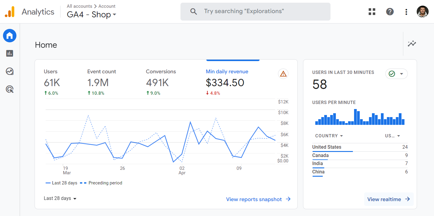 google analytics 4 koolitus