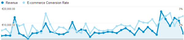 google analytics koolitus