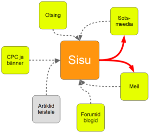 sisuturunduse koolitus strateegia