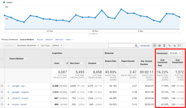 growth hacking cro koolitus